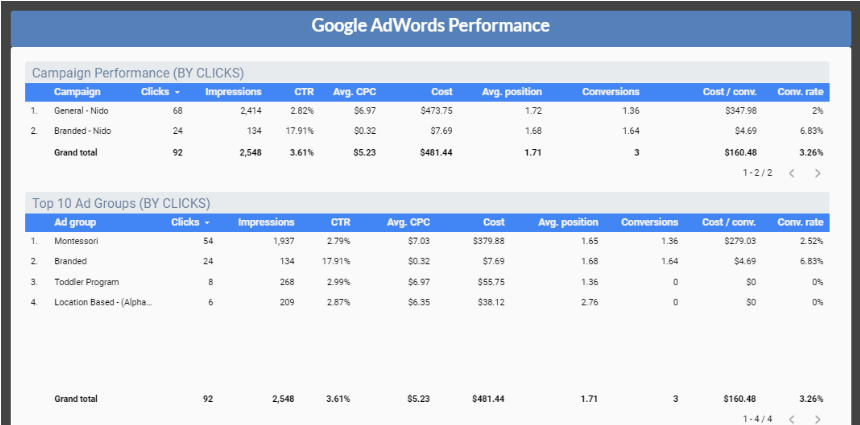 Screenshot 2021-06-18 at 18-09-07 Understanding Your Google Data Studio Report A Quick Overview.png