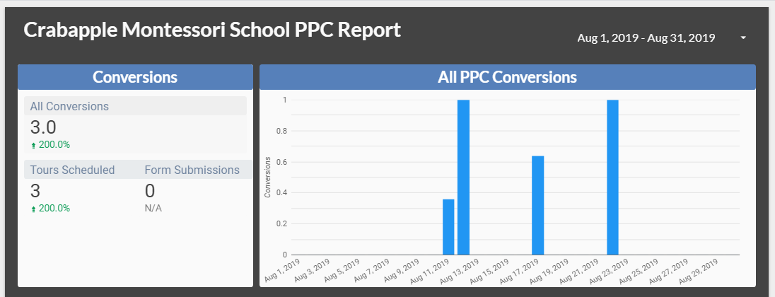 google data studio report 2.png