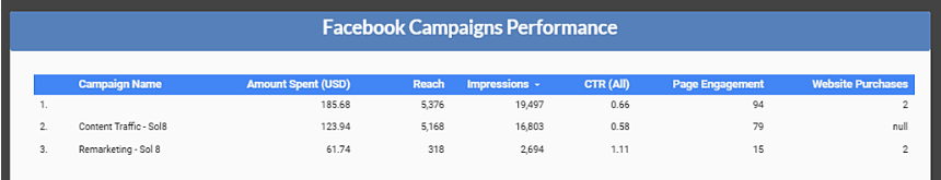 Screenshot 2021-06-18 at 18-09-53 Understanding Your Google Data Studio Report A Quick Overview.png