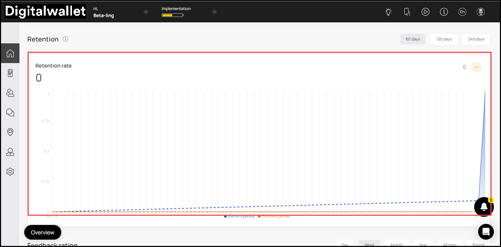 retention-rate-graph