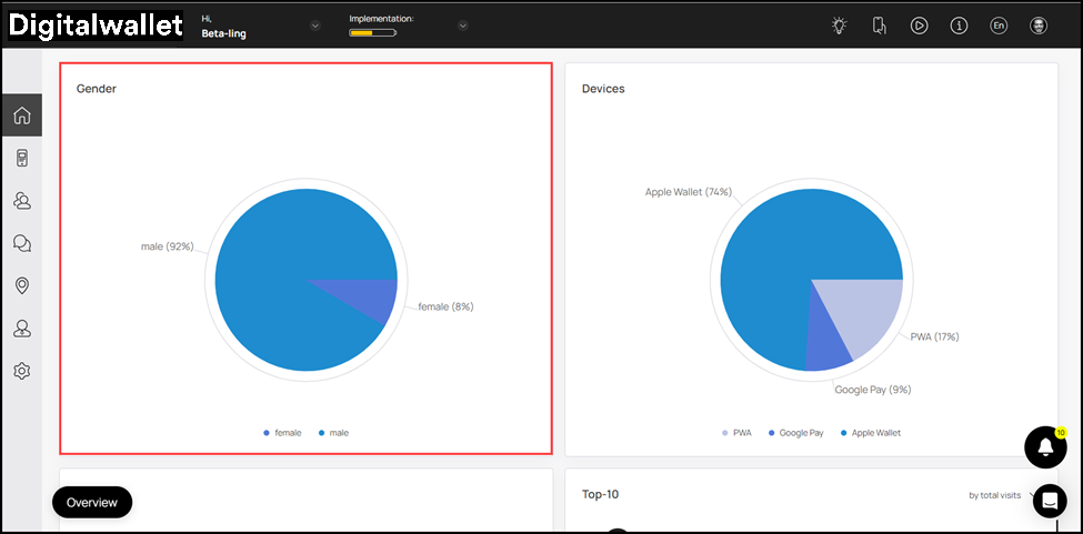 customer-profile-gender