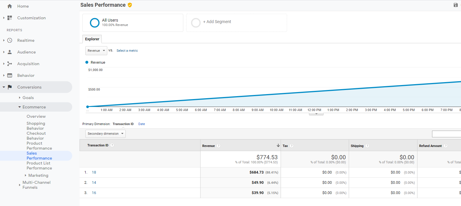 modwebs_Google Analytics_6