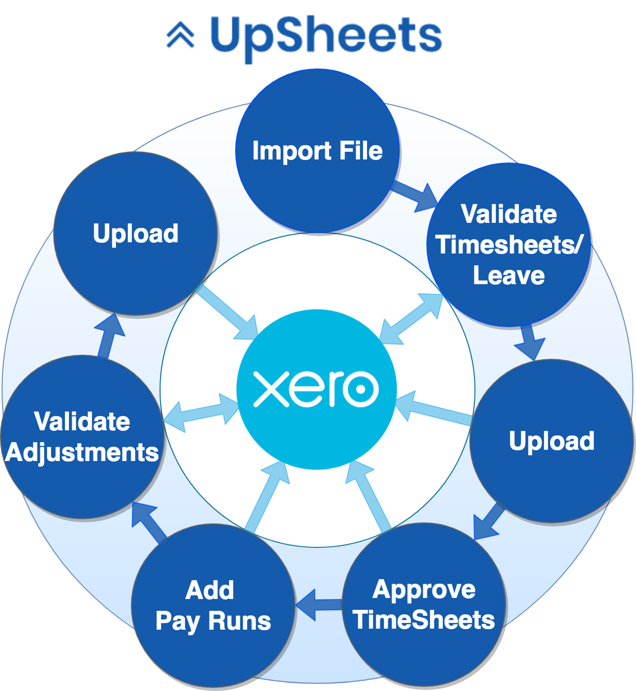 upsheets_process_flow.png