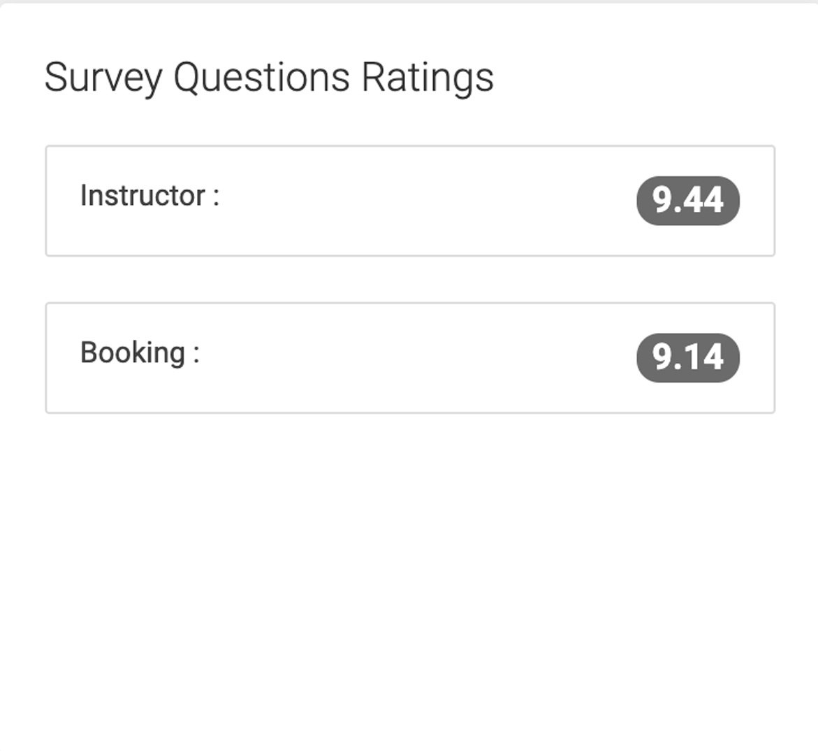 Survey Question Ratings.png