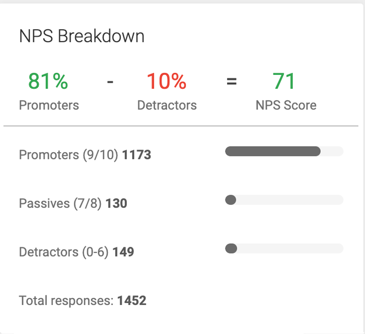 NPS Breakdown.png