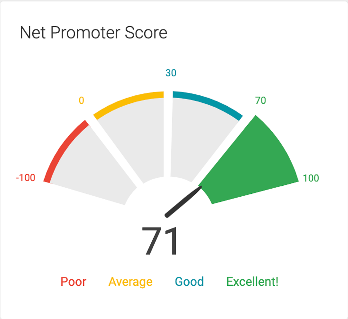 Net Promotor Score.png