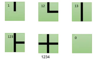 Square Tile Minimum